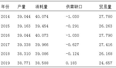 2  2015굽2019ʯͲó