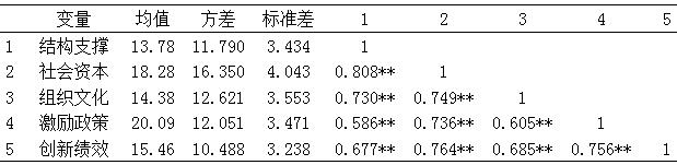 1 pearsonϵ