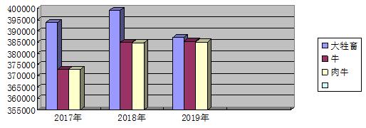 ͼ2  2017-2019شֳ