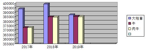 ͼ2  2017-2019شֳ