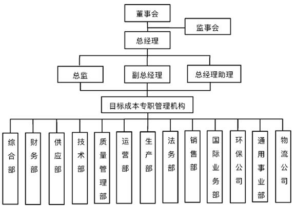 图 1 制造企业组织结构图示