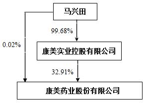 马兴田关系网图片