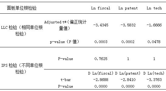 表2 各变量单位根检验结果