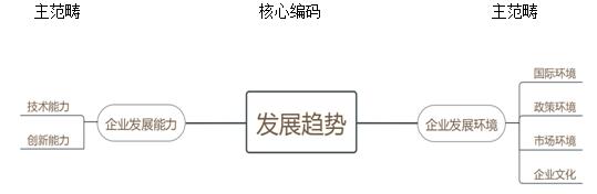 ͼ 1 ѡԱʾ