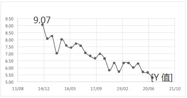 ͼ 1 2014-2020ɼͼԴӢΪ飩