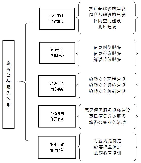 旅游景区组织架构图图片