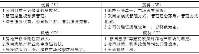 图1 H公司预算调整流程图