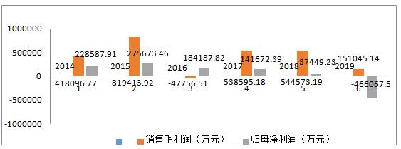 ͼ8 ҩҵ20122017