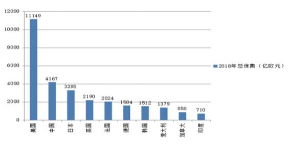 ͼ22018 ȫձ