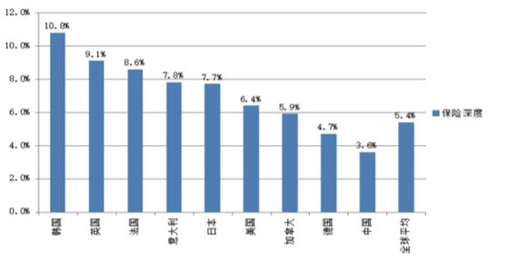 ͼ32018 ȫҪгȶԱ