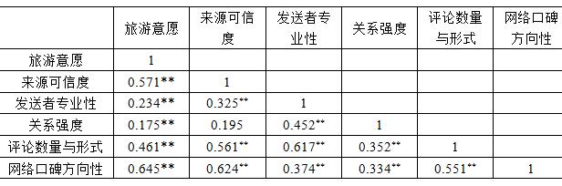 1 ڱ人ԸԷ(N=112)