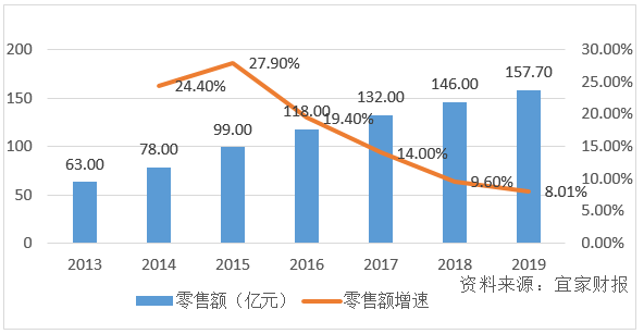 ͼ1  20132019˼й۶