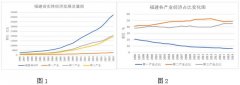 “晋江经验”对福建省实体经济发展的影响分析