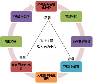ͼ2   ֻϵ
