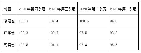 4 ϲغֵָ(ͬ=100)_ۼֵ(%)