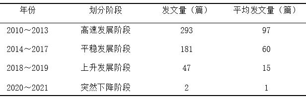 1   20102021ǻۻչоĽ׶ηһ