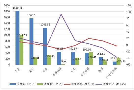 ͼ1  2020긣ʡҪҺ͵