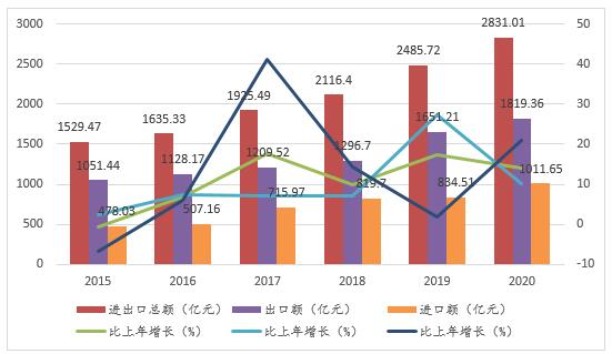 ͼ2  20152020긣Զ˽