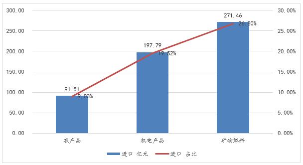 ͼ4  2020긣붫ҪƷ