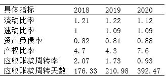 2 Kҵ2018-2020곥ծӪָ