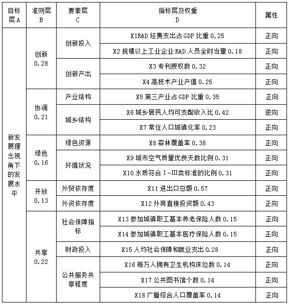 1 ·չչϵ