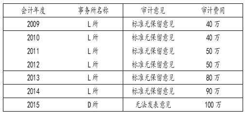     LJ˾2009-2015