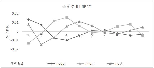 ͼ4 µӦͼ