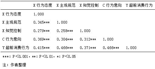 7   ǰΪӵԷn=300