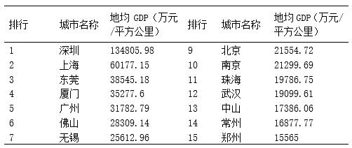 2  2019 йеؾGDP