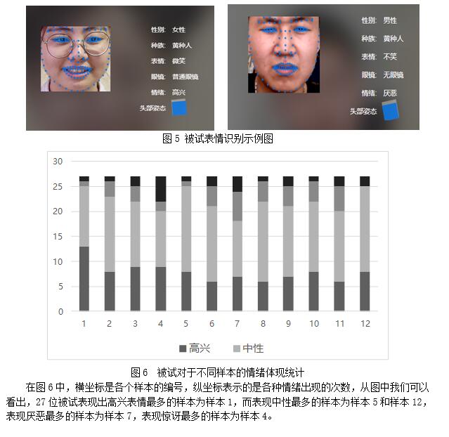 图5 被试表情识别示例图