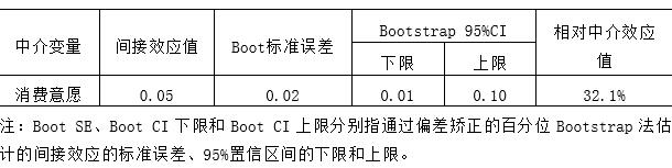 5   ԸòΪ֮ȫнЧӦBootstrap