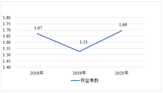 ͼ3  2018-2020·ɶȨͼ