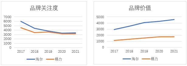 Ʒƹעȣ2017-2021꣩Աͼ  