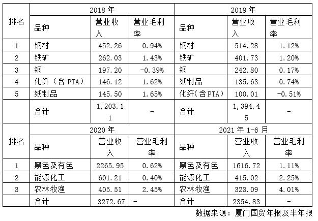 2  2018꣭2020꼰202116ǰóƷ     λԪ%