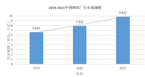 ͼ1 2019--2021йгģ