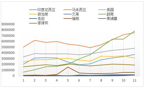 ͼ2  йԶ˸ܶ2010-2020꣬λԪ