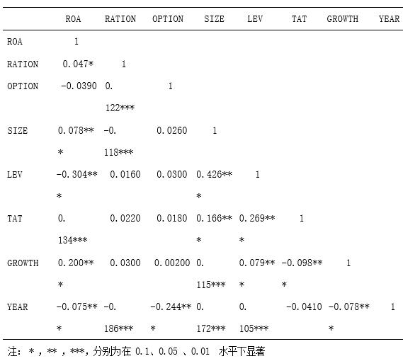 7   Pearson  ϵ