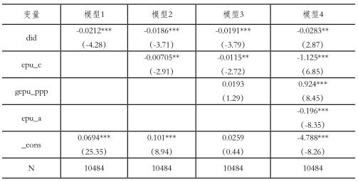 1PSM-DID