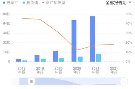 ͼ2 2018-2021ʲծʱ仯ͼ