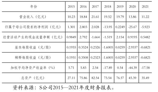 表3　S公司2015—2021年财务指标
