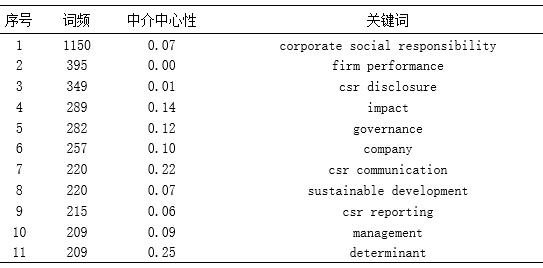 1  CSRͨоҪؼ