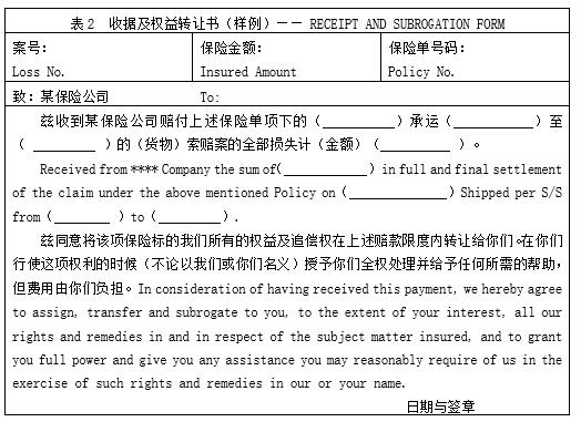 2  վݼȨת飨—— RECEIPT AND SUBROGATION FORM