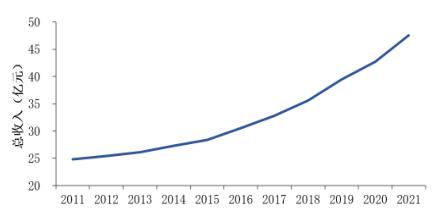 ͼ12011—2021ظ²ҵȺ