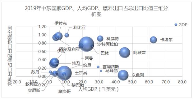 ͼ3  ж2019GDP˾GDPȼϳռ