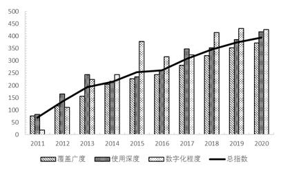 ͼ4 ǵջݽָָ2011-2020