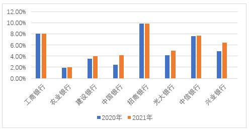 ͼ3  2020-2021ƼԱԱ