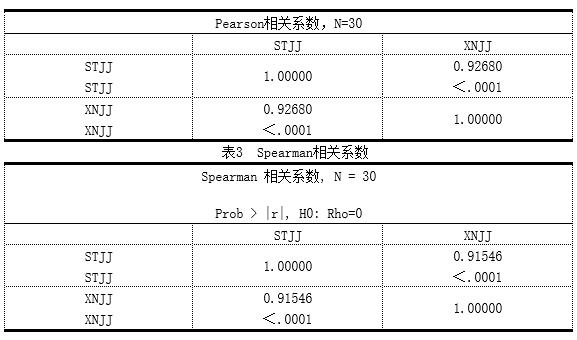 2   Pearsonϵ