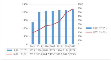 ͼ4  2014-2020йûģ