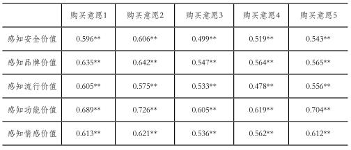 5ֵ֪빺ԸPearson