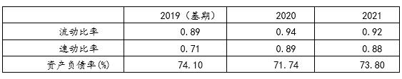 9  2019-2021곥ծָ
